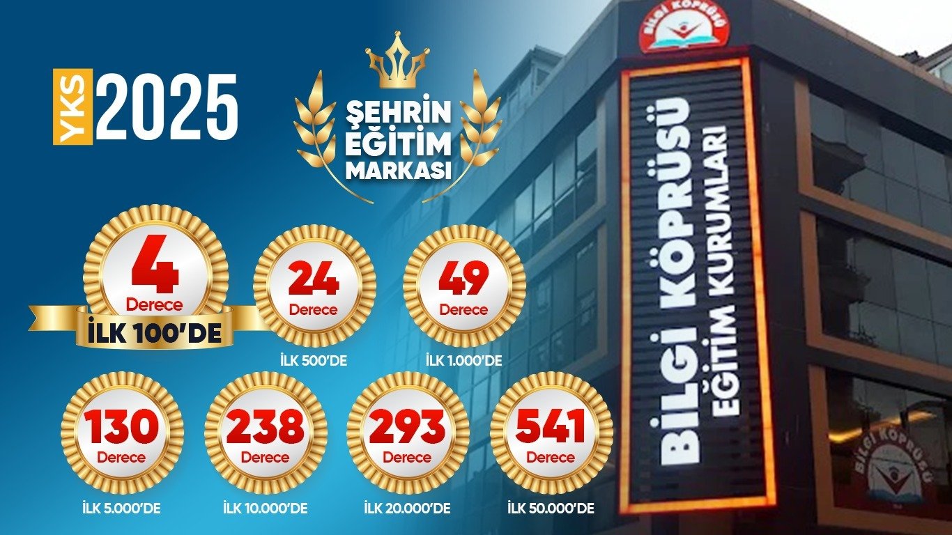 Bilgi Köprüsü 2025 YKS’de Zirvede
